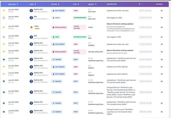 Track User Activity in WordPress