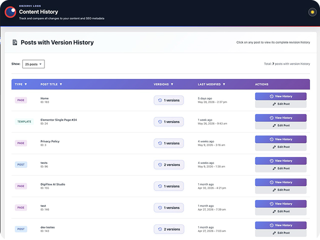 Obzervi Content History