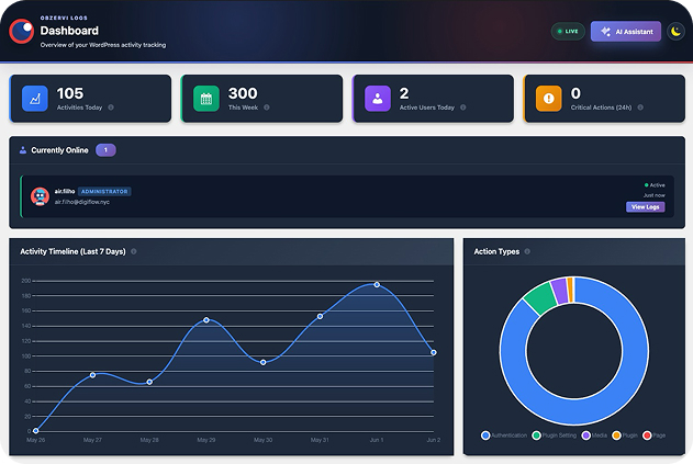 Obzervi Dashboard